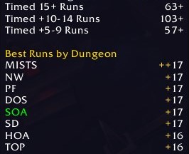 raider io addon not updating raider io addon not updating